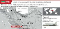 Iran: Crash d’un avion privé turc, aucun survivant