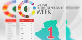 Entrepreneuriat: L’Algérie classée première à l’échelle mondiale pour le nombre d’activités organisées en 2022