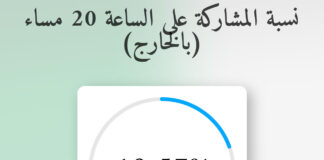 Présidentielle: Taux de participation de 48,03% à la clôture des bureaux de vote à 20h00 (ANIE)