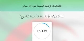 Participation nationale à la présidentielle: Un premier taux « considérable »