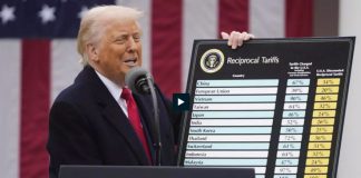 Les effets des taxes douanières américaines: Turbulence de l’économie mondiale et impact sur l’économie algérienne fortement dépendante du cours des hydrocarbures