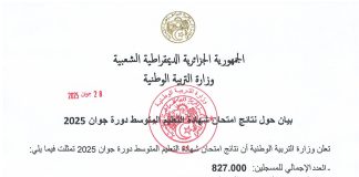 Education:67,56 % de réussite à l’examen du BEM session juin 2025