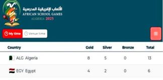 Jeux Africains Scolaires: L’Algérie toujours en tête au tableau des médailles après la 2e journée de compétitions