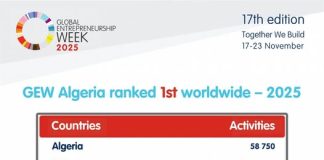 Semaine mondiale de l’entrepreneuriat 2025 : l’Algérie occupe la première place mondiale en termes de nombre d’activités