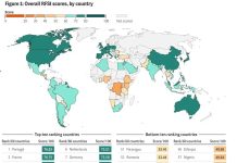 Selon une étude publiée par un groupe de recherche britannique: L’Algérie dispose du système alimentaire le plus solide en Afrique