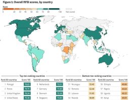 Selon une étude publiée par un groupe de recherche britannique: L’Algérie dispose du système alimentaire le plus solide en Afrique