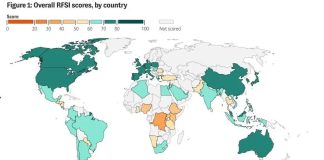 Selon une étude publiée par un groupe de recherche britannique: L’Algérie dispose du système alimentaire le plus solide en Afrique