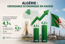 Croissance économique: La BAD revoit à la hausse les prévisions de l’Algérie