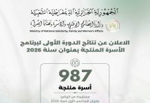Programme «Famille productive»: 987 projets validés au premier semestre 2026